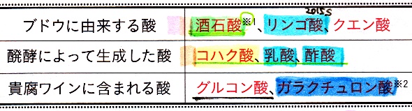 マーカーで色分け